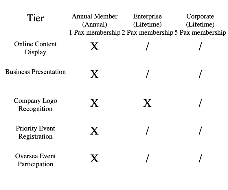 Membership Tier