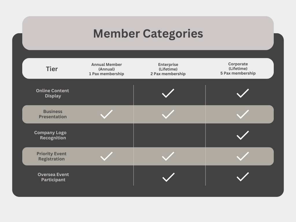 Membership Tier