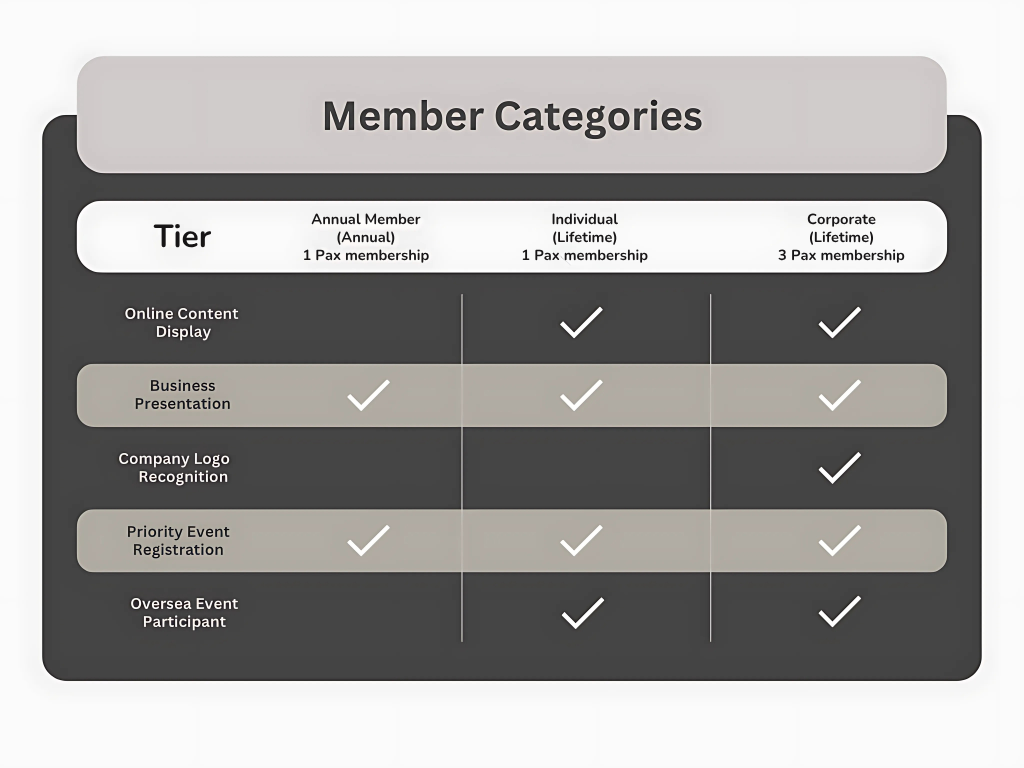 Membership Tier